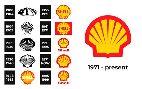 Shell .